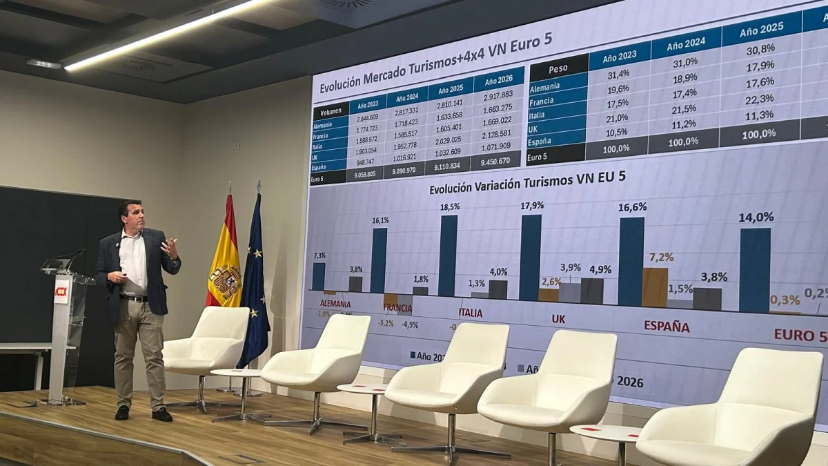 El 60% de los coches nuevos en España impulsa la movilidad sostenible y reduce emisiones