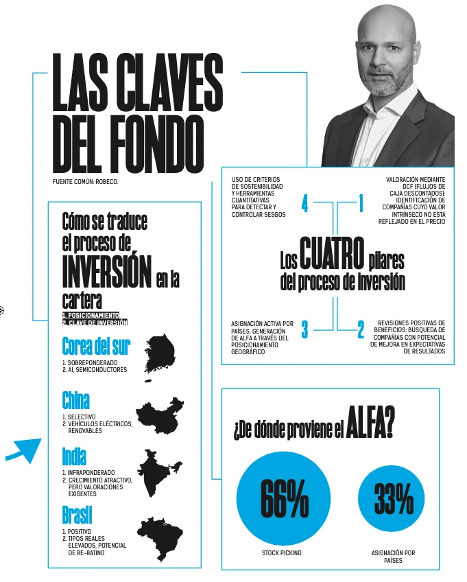 Emergentes: la clave del éxito radica en la estrategia, no en las distracciones