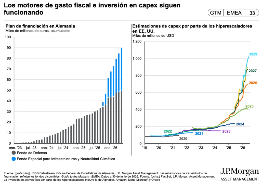 Inversores deben prepararse: J.P. Morgan AM advierte que los riesgos persisten en 2023